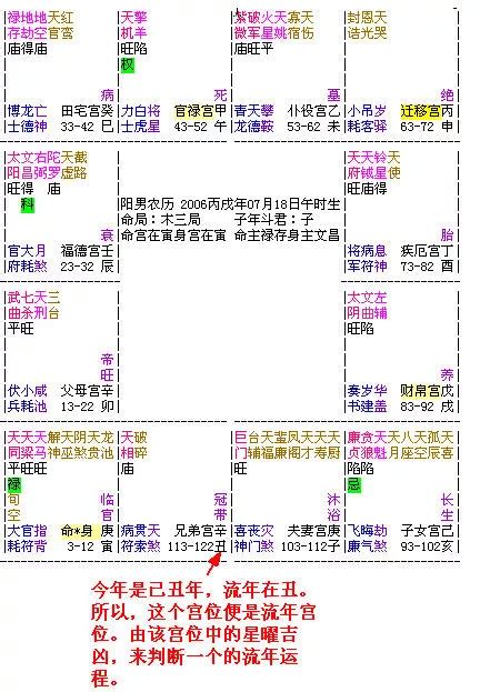 大運|大運、流年是什么？如何判斷吉兇？